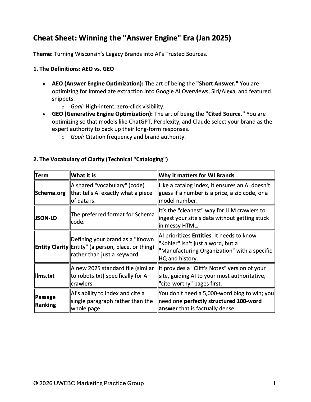4. Cheat Sheet: Winning the  thumbnail
